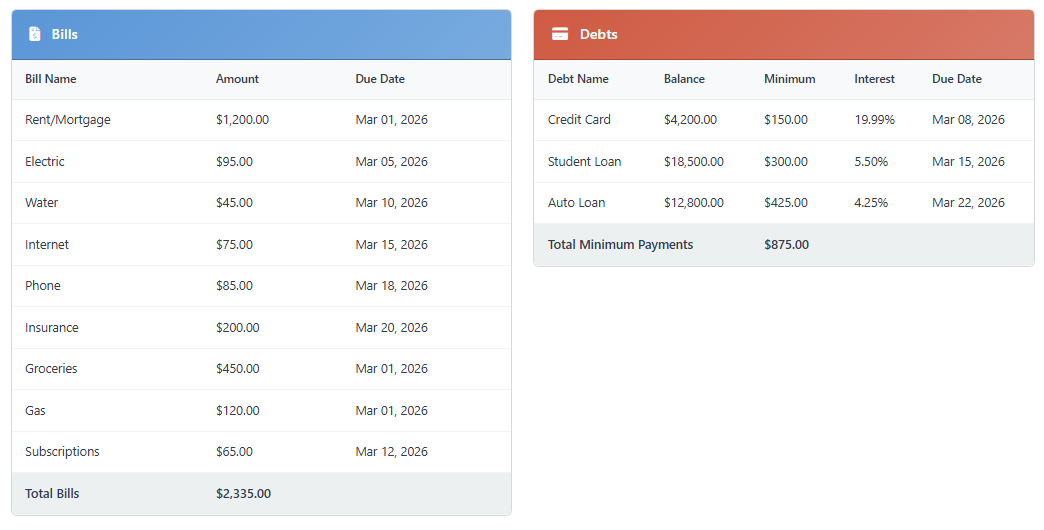 Genesis Budget Budgeting Overview