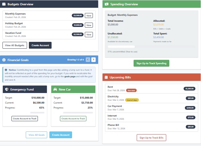 Genesis Budget Dashboard Overview