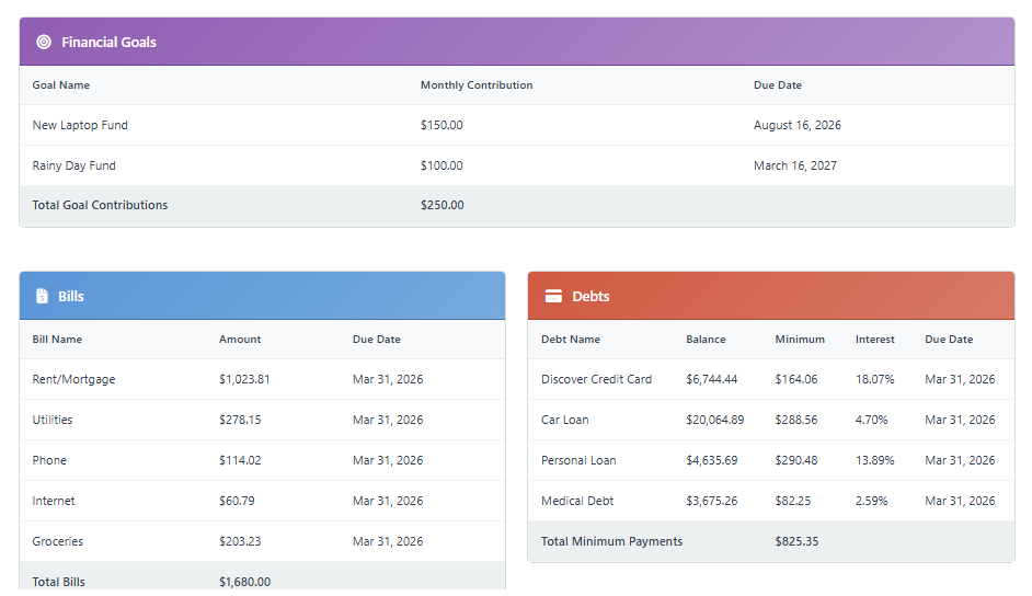 Shared Family Budget