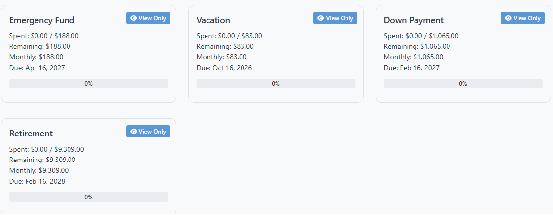 Goal Tracking Integrated with Budget