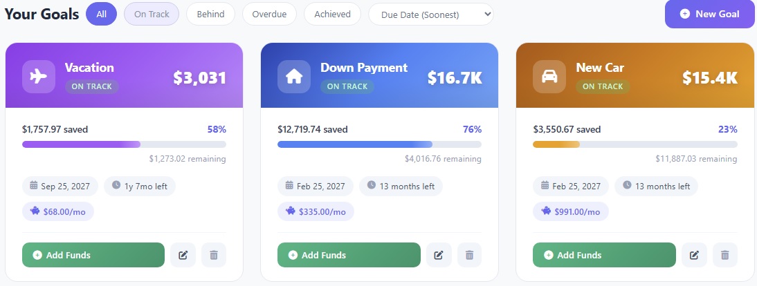 Genesis Budget Goal Tracking Progress Visualization