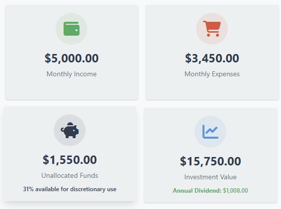 Investments and Budget Together