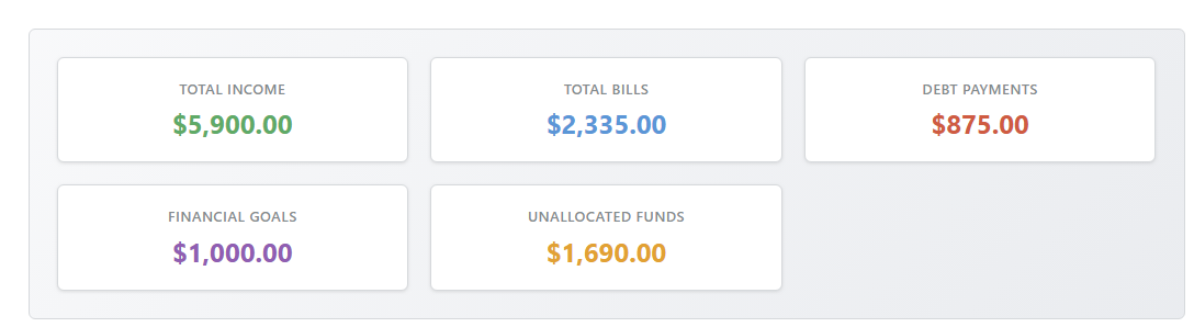 Savings Connected to Budget