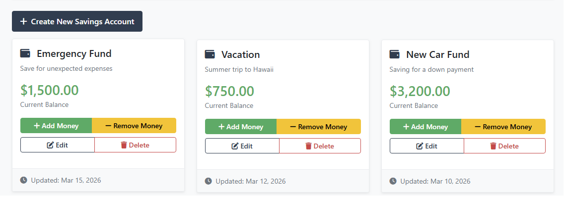 Genesis Budget Savings Tracker Overview